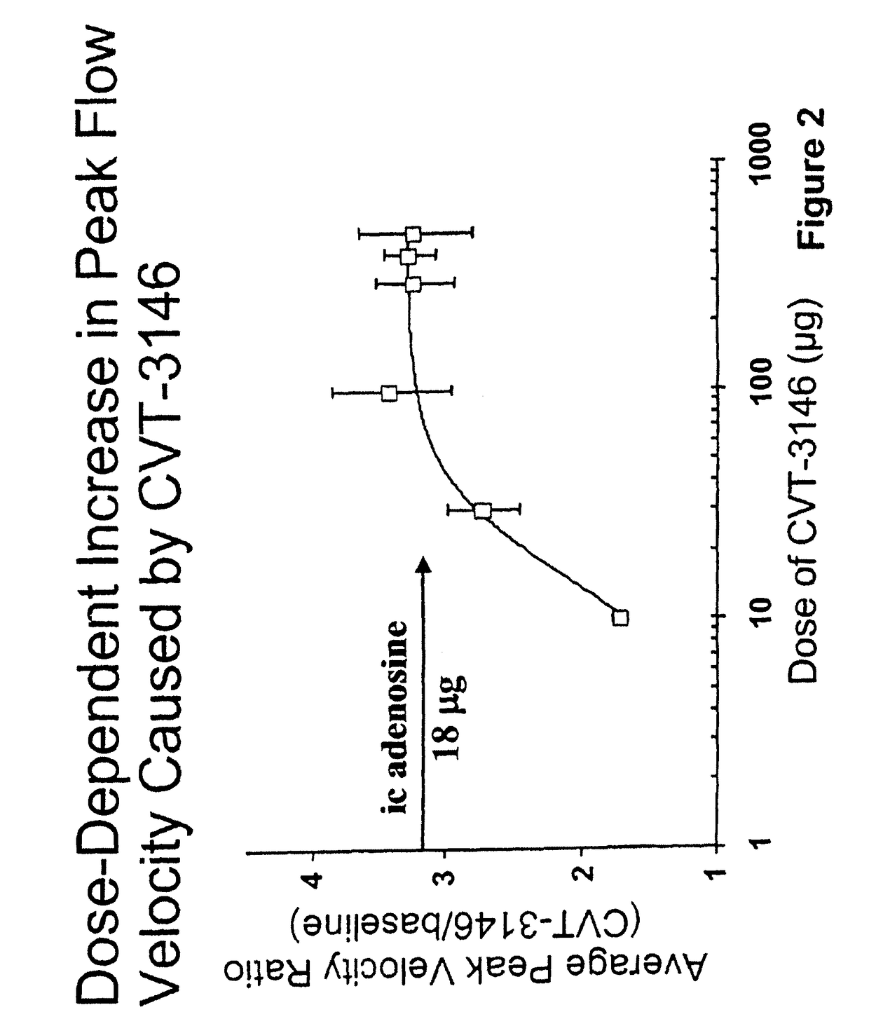 Myocardial perfusion imaging methods and compositions