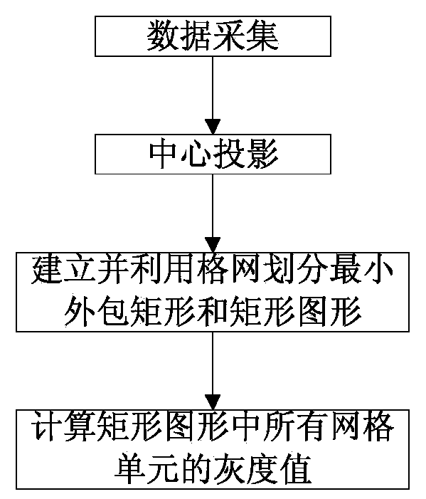 Ground laser radar reflection intensity image generation method based on central projection