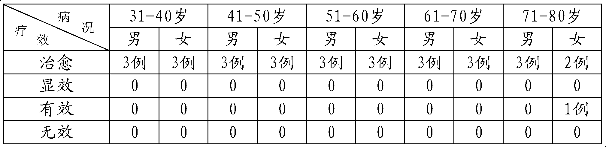 Chinese medicinal patch