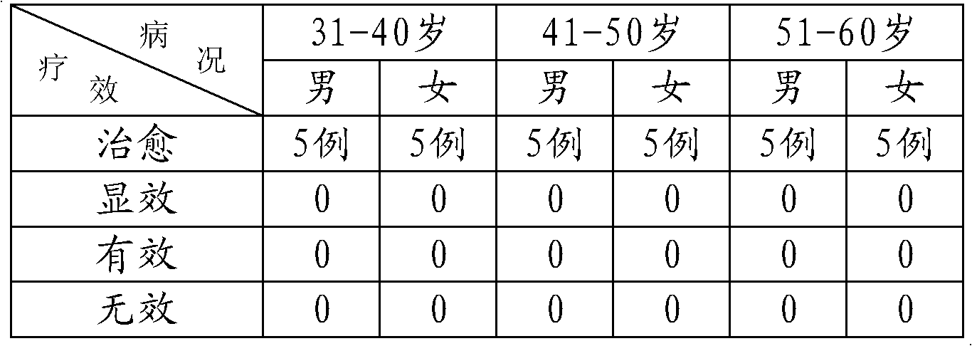 Chinese medicinal patch