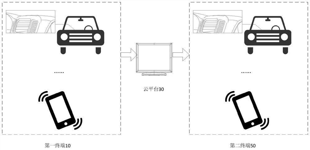 Virtual warning sign processing method, device and system and medium