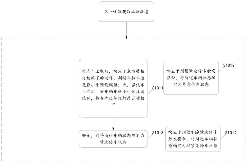 Virtual warning sign processing method, device and system and medium