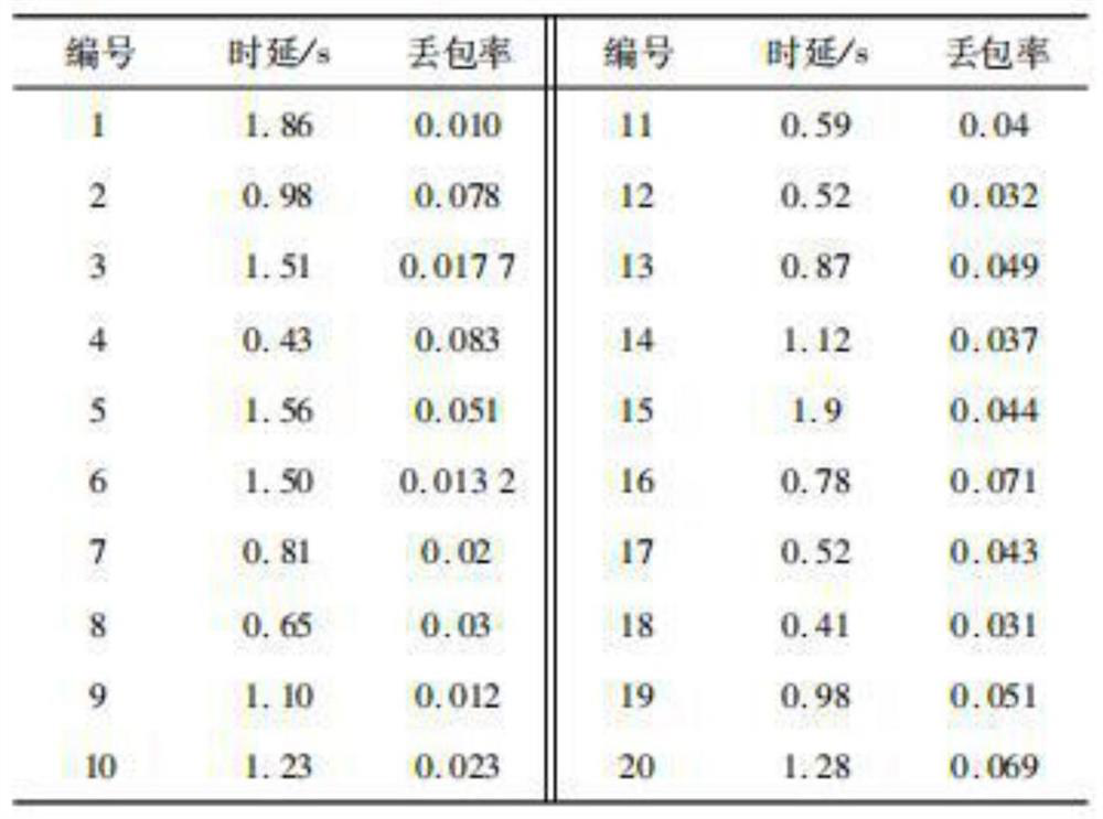 Fast error correction algorithm for network transmission protocol