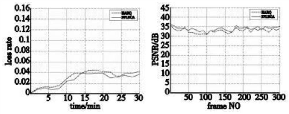 Fast error correction algorithm for network transmission protocol