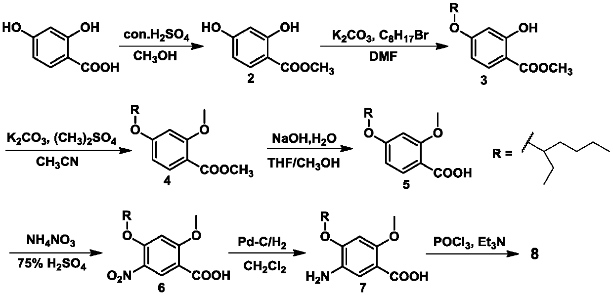 Application of asymmetric oligopolyamide extractant containing 2-ethylhexyl side chains in separation of transition metal elements