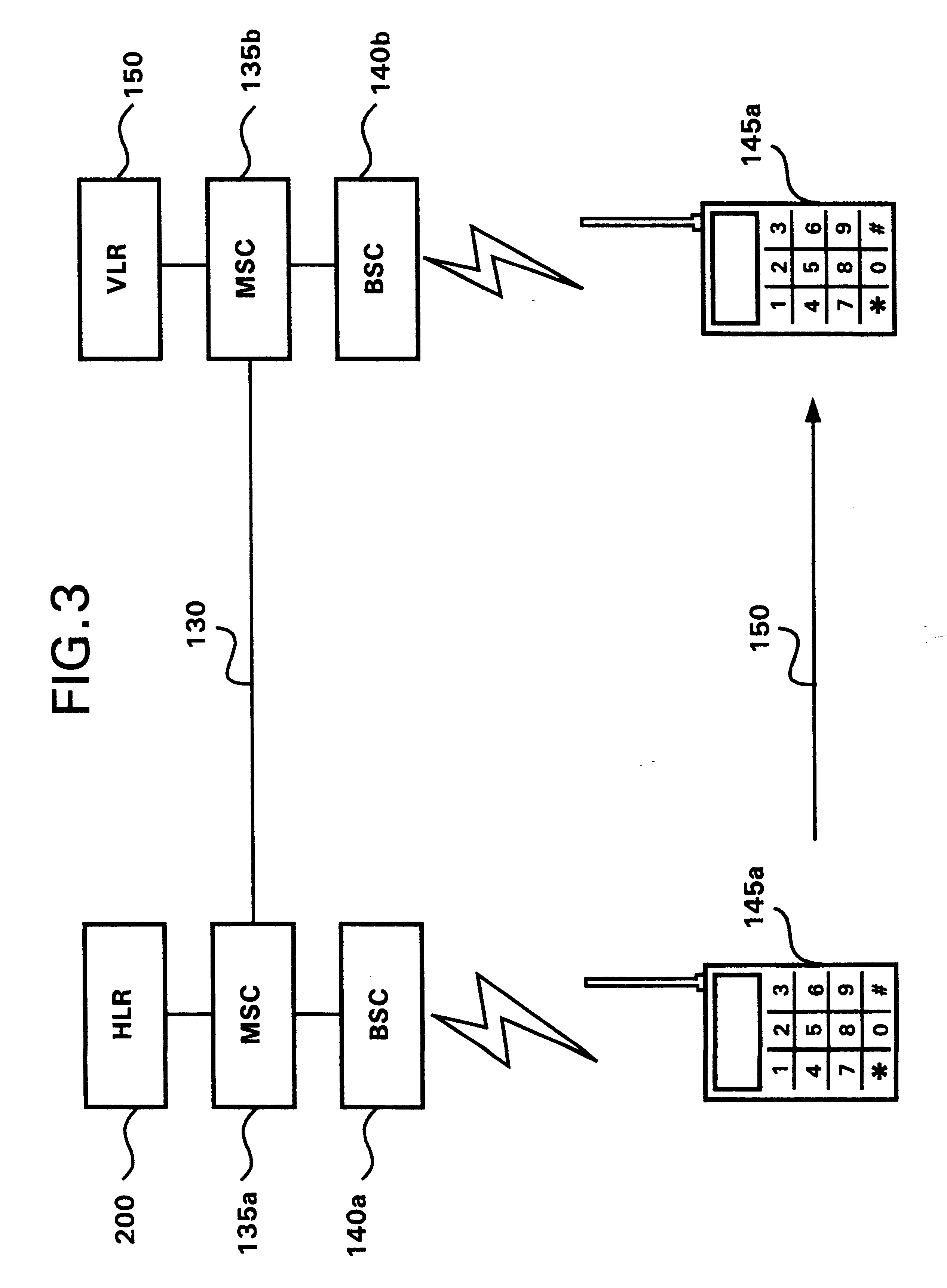 Cellular telecommunications systems having selectively associatable usage parameters