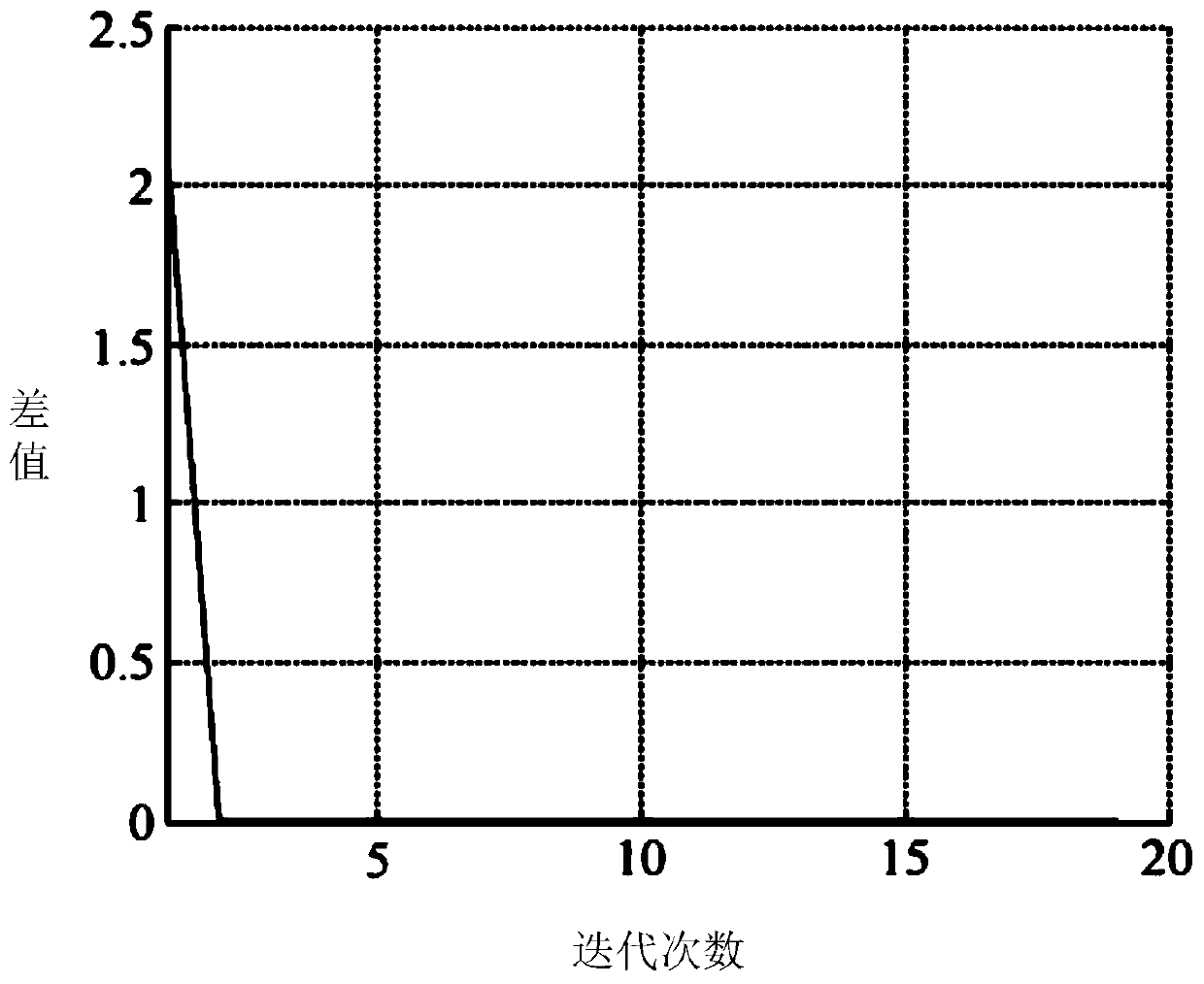 Microgrid voltage regulation method and device based on Nash game