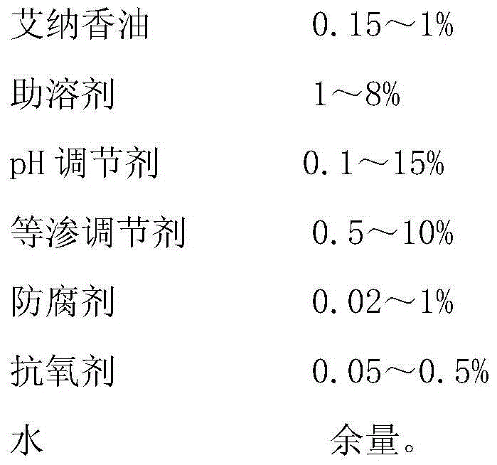 A kind of ophthalmic preparation of Aina sesame oil and preparation method thereof