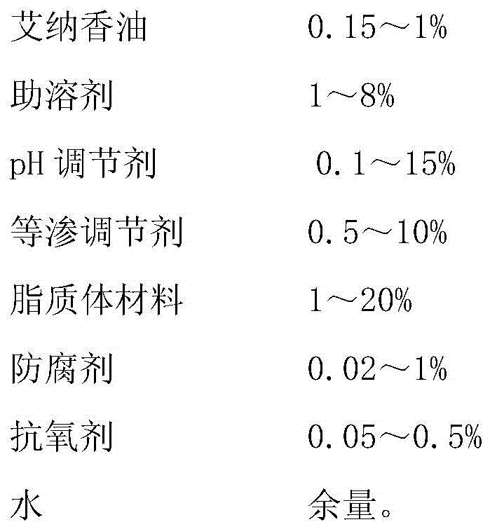 A kind of ophthalmic preparation of Aina sesame oil and preparation method thereof