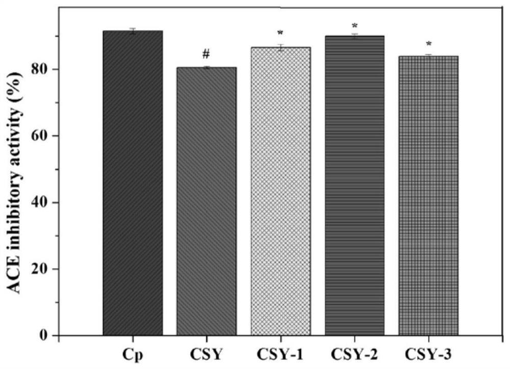 Mytilus crassitesta oligopeptide and use thereof