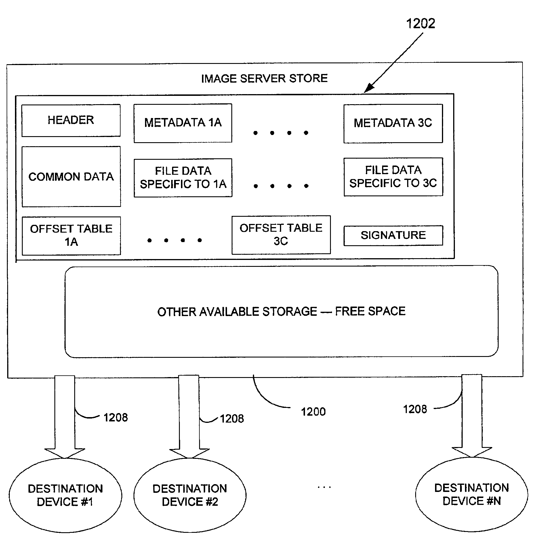 Image server store system and method using combined image views