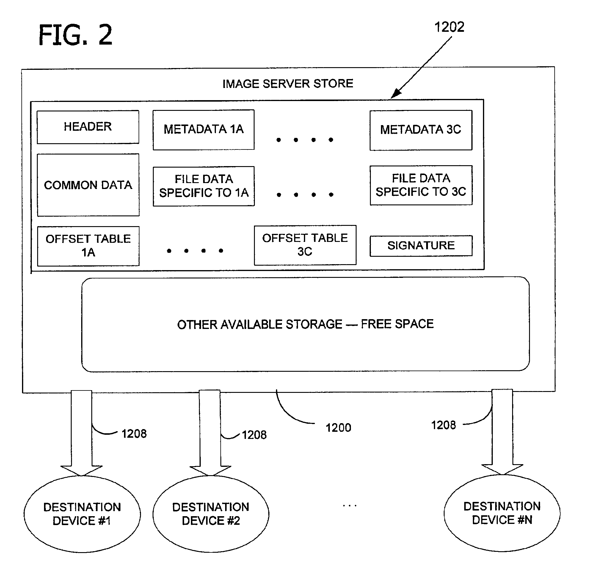 Image server store system and method using combined image views