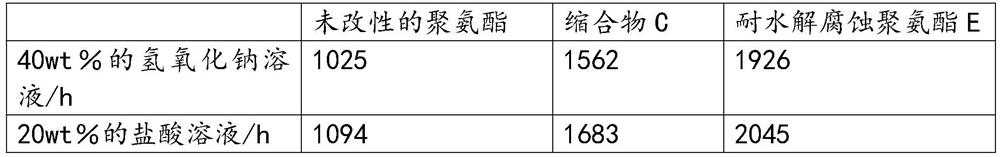 Hydrolytic Corrosion Resistant Polyurethane Synthetic Leather