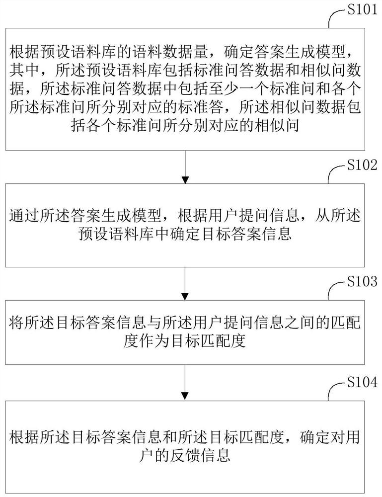 Method and device for generating feedback information and terminal equipment