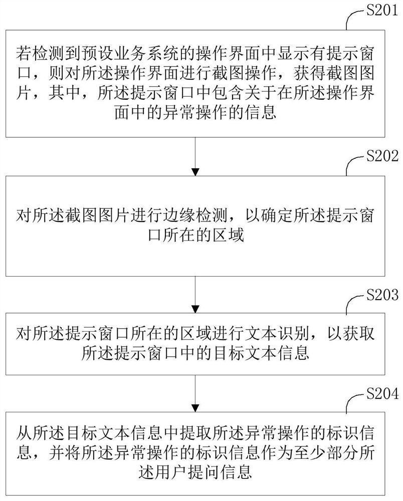 Method and device for generating feedback information and terminal equipment