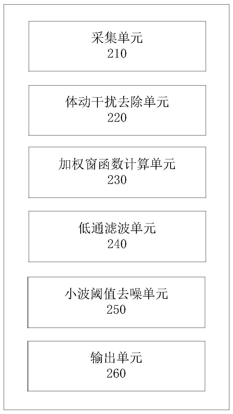 BCG signal noise reduction method and system