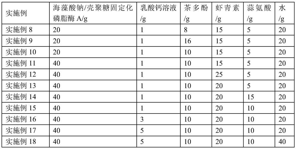 Food additive for egg yolk products as well as preparation method and application of food additive