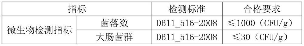 Food additive for egg yolk products as well as preparation method and application of food additive