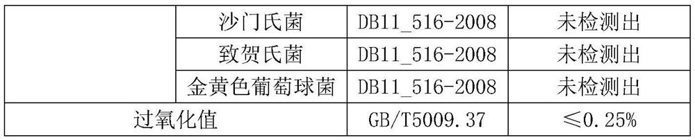 Food additive for egg yolk products as well as preparation method and application of food additive