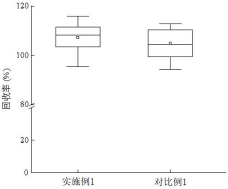 Method for rapidly and accurately analyzing theanine in fresh tea leaves based on liquid chromatography-mass spectrometry