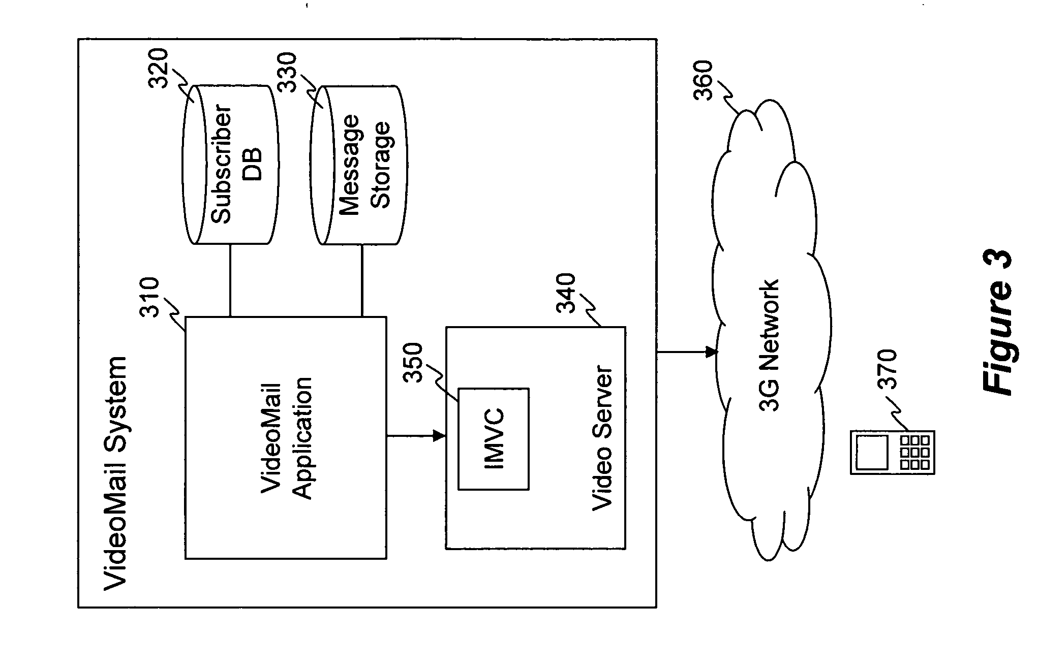 System and method for multimedia-to-video conversion to enhance real-time mobile video services