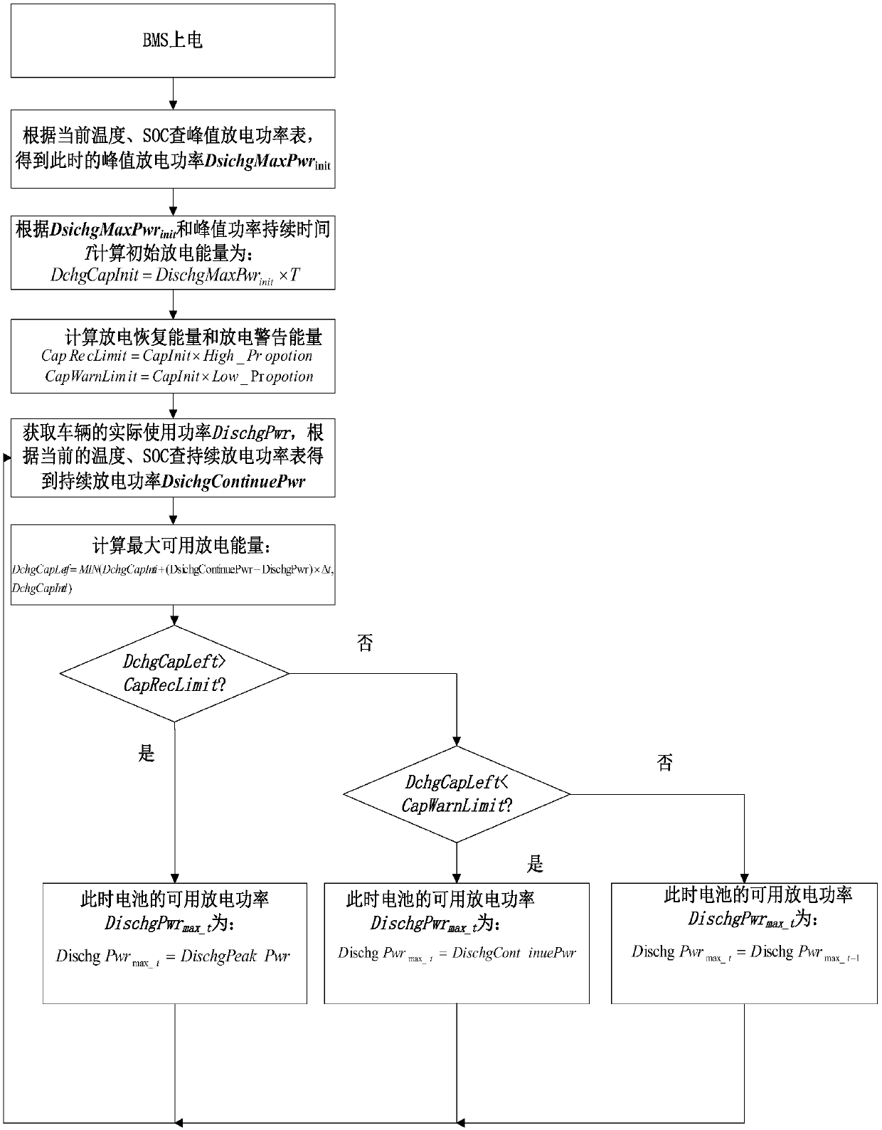 Method for estimating available discharge of battery and method for estimating available feedback power of battery