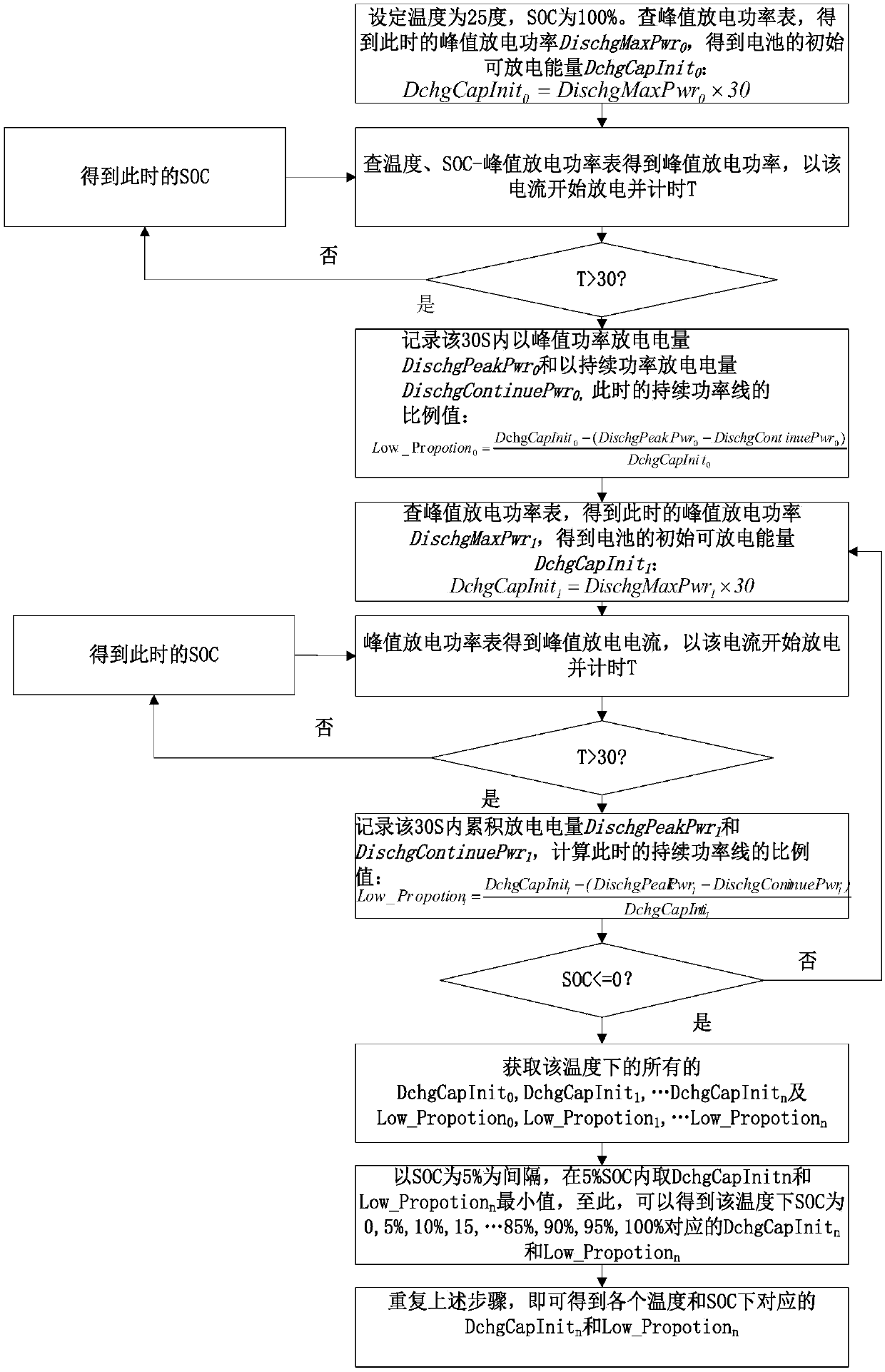 Method for estimating available discharge of battery and method for estimating available feedback power of battery