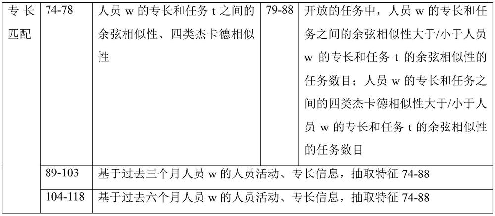 Crowdsourcing test task selection method and electronic device