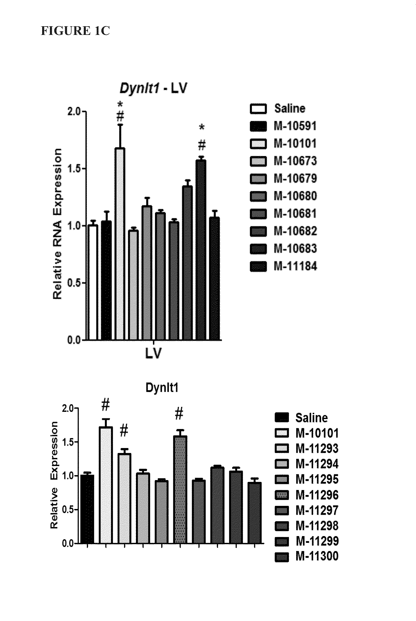 Oligonucleotide-based inhibitors comprising locked nucleic acid motif