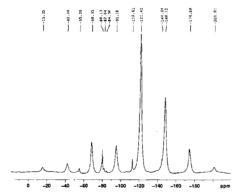 Perfluorinated resin with high exchange capacity as well as preparation method and application thereof