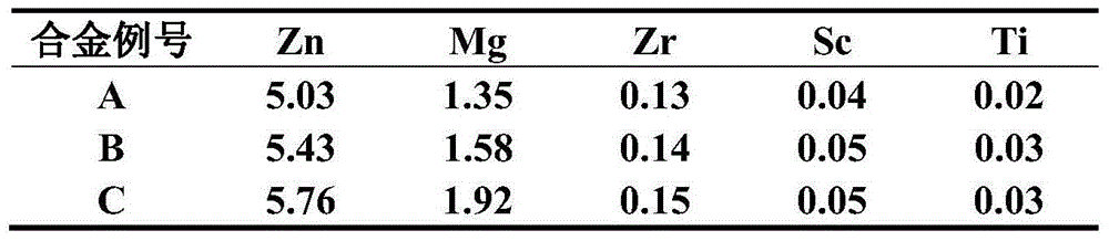 High-strength weldable aluminum alloy for vehicle bodies and preparation method thereof