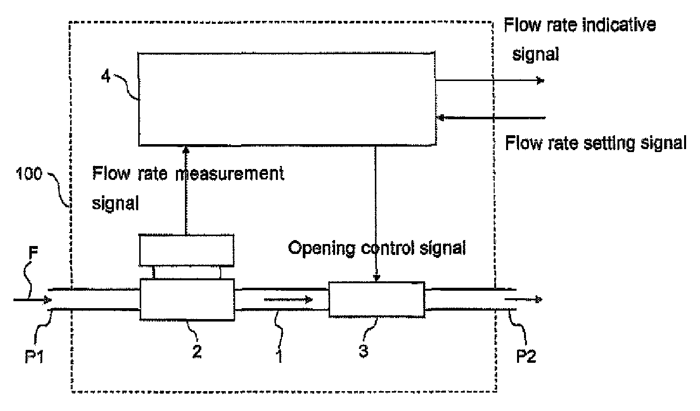 Mass flow controller