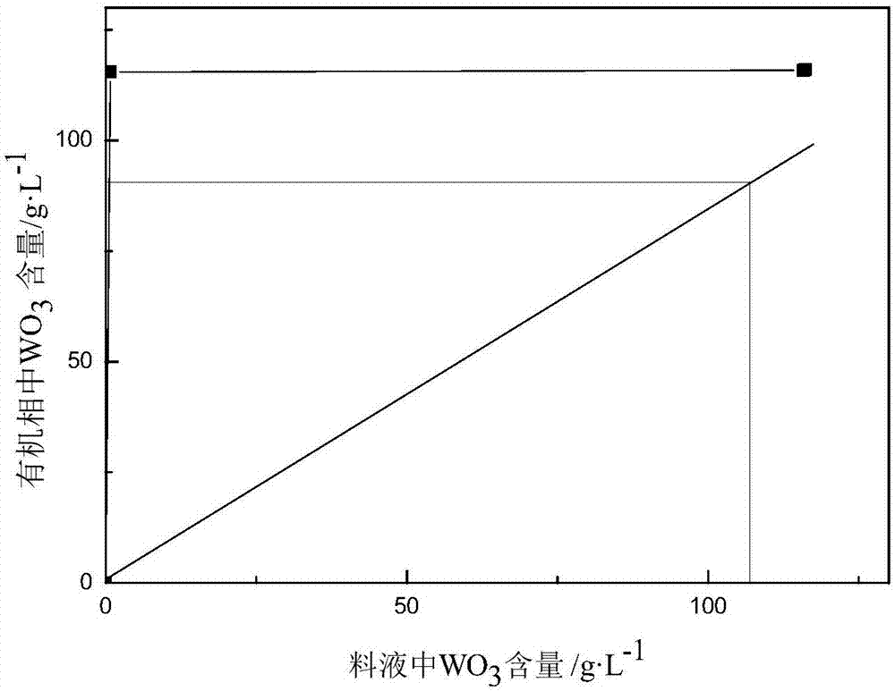 Branched-chain long-chain fatty acid base imidazoline extraction agent and preparing method and application thereof