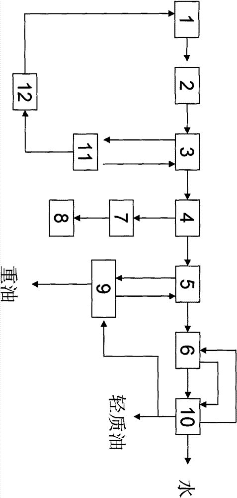 Efficient heat energy utilization method used during fast thermal cracking of straw