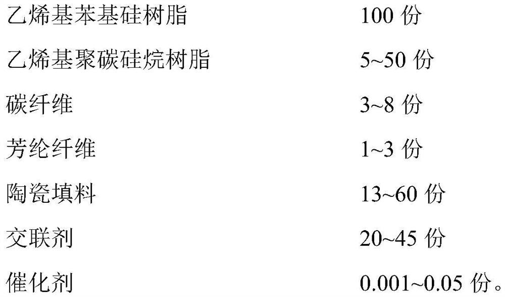 Polycarbosilane and polysiloxane resin-based ablation-resistant composite material and preparation method thereof