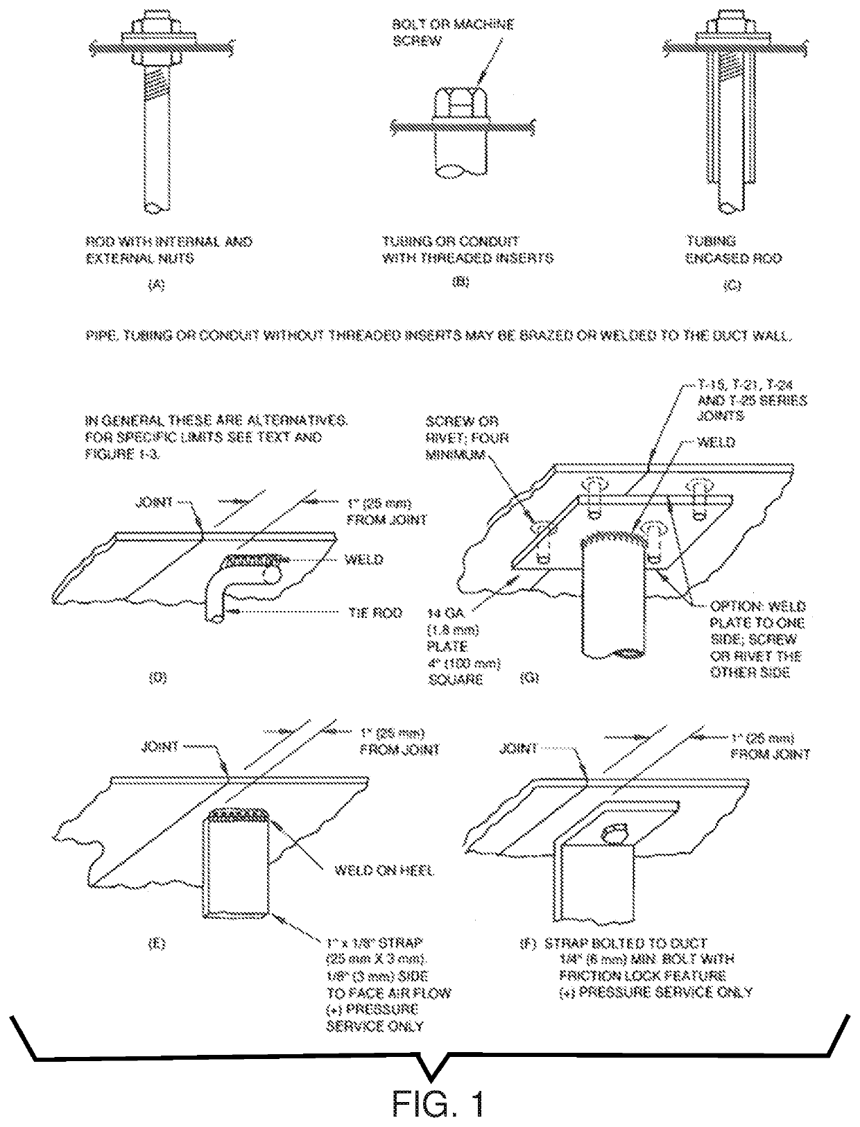 Duct tie rod and method