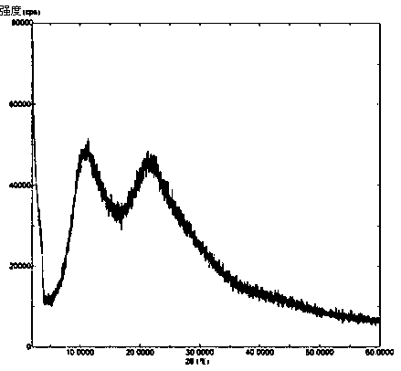 Solid dispersoid of amorphous-form Simeprevir or Simeprevir salt acceptable to pharmacy and pharmaceutical auxiliary materials and preparation method of solid dispersoid