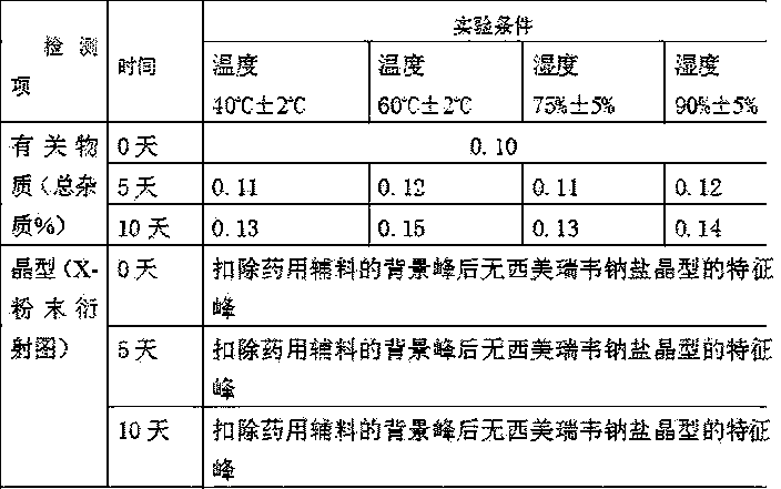 Solid dispersoid of amorphous-form Simeprevir or Simeprevir salt acceptable to pharmacy and pharmaceutical auxiliary materials and preparation method of solid dispersoid