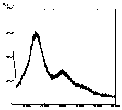 Solid dispersoid of amorphous-form Simeprevir or Simeprevir salt acceptable to pharmacy and pharmaceutical auxiliary materials and preparation method of solid dispersoid