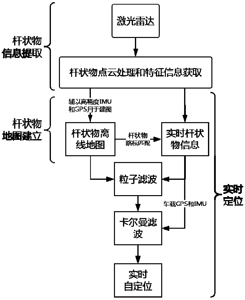 Rod-shaped object recognition-based mobile robot self-positioning system