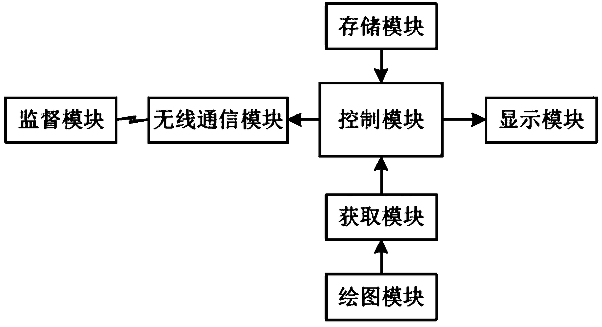 Multimedia system for economics teaching