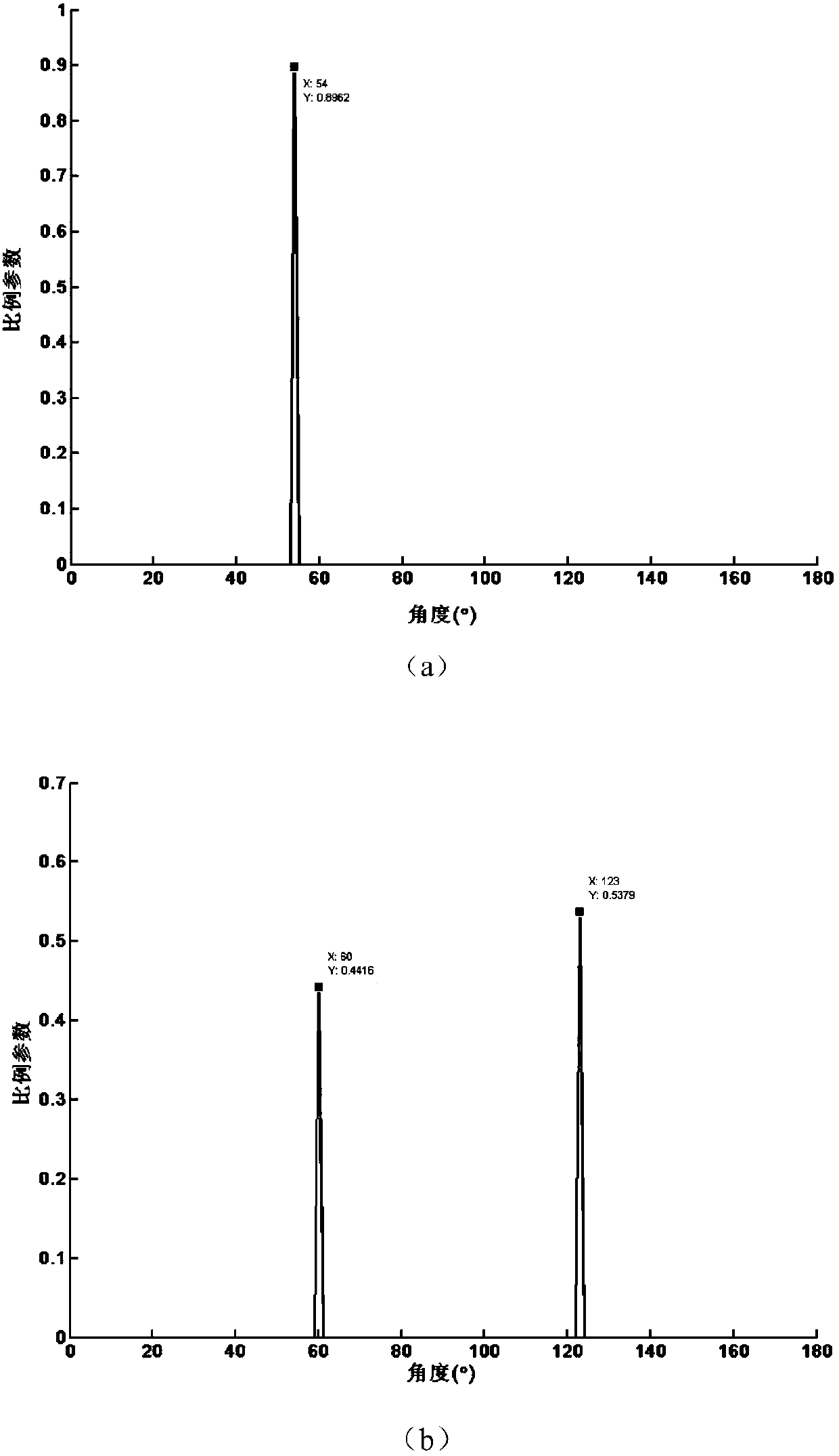 Acoustic source orientation estimation method for compressed gas leakage in wireless acoustic sensor network