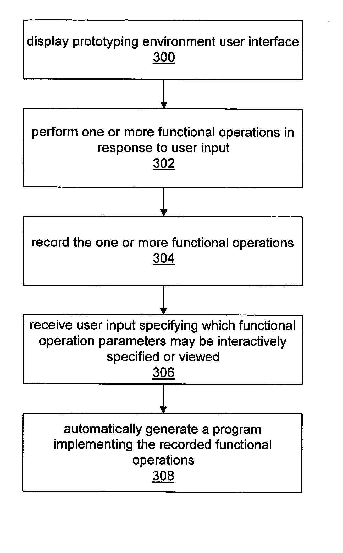 Automatic generation of programs with GUI controls for interactively setting or viewing values