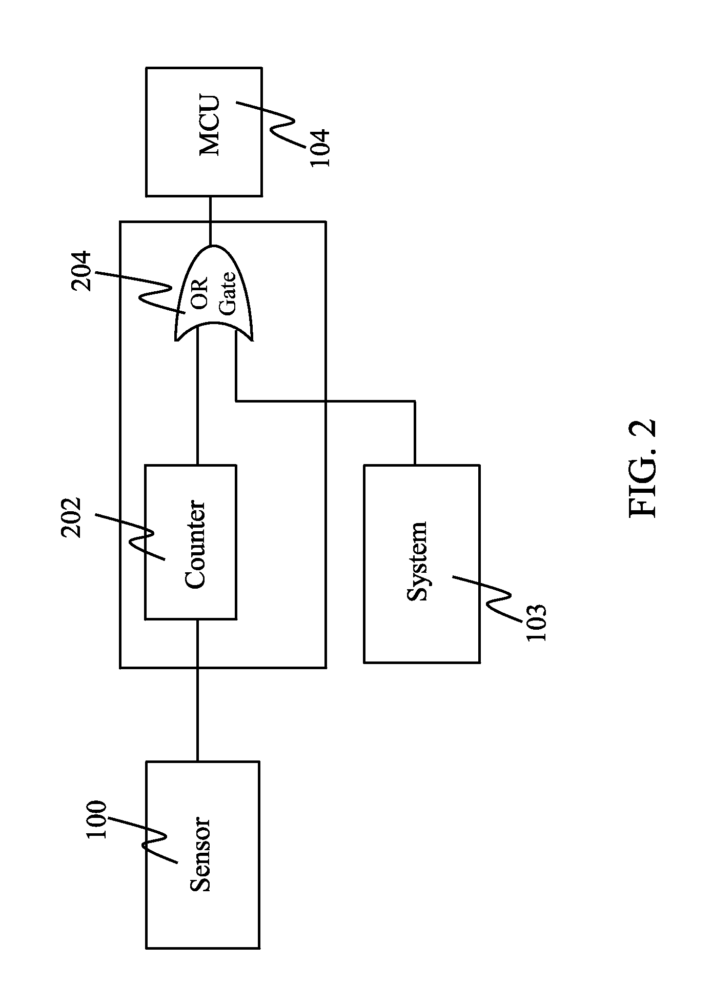 Unlocking Mechanism for a Touch Screen Device