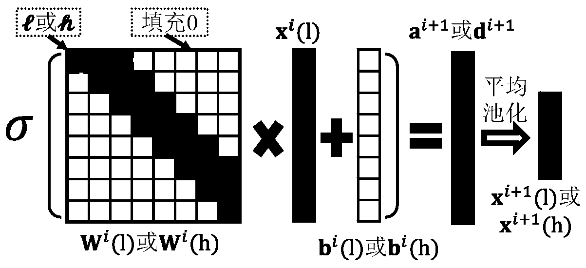 Time sequence classification and retrieval method based on deep multi-task representation learning