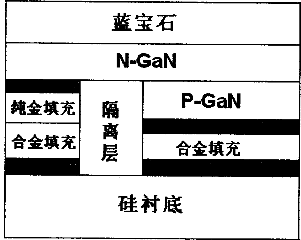 Process for preparaing reversing chip of pure-golden Au alloy bonding LED