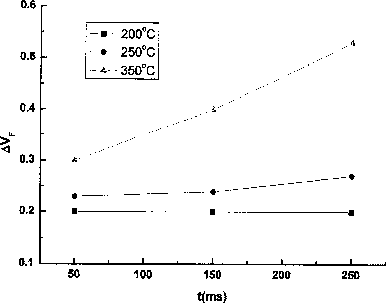 Process for preparaing reversing chip of pure-golden Au alloy bonding LED