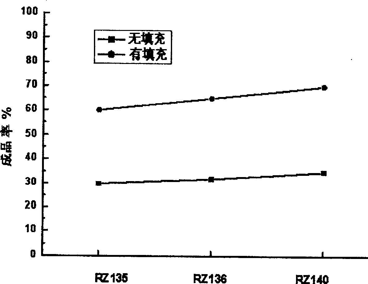 Process for preparaing reversing chip of pure-golden Au alloy bonding LED