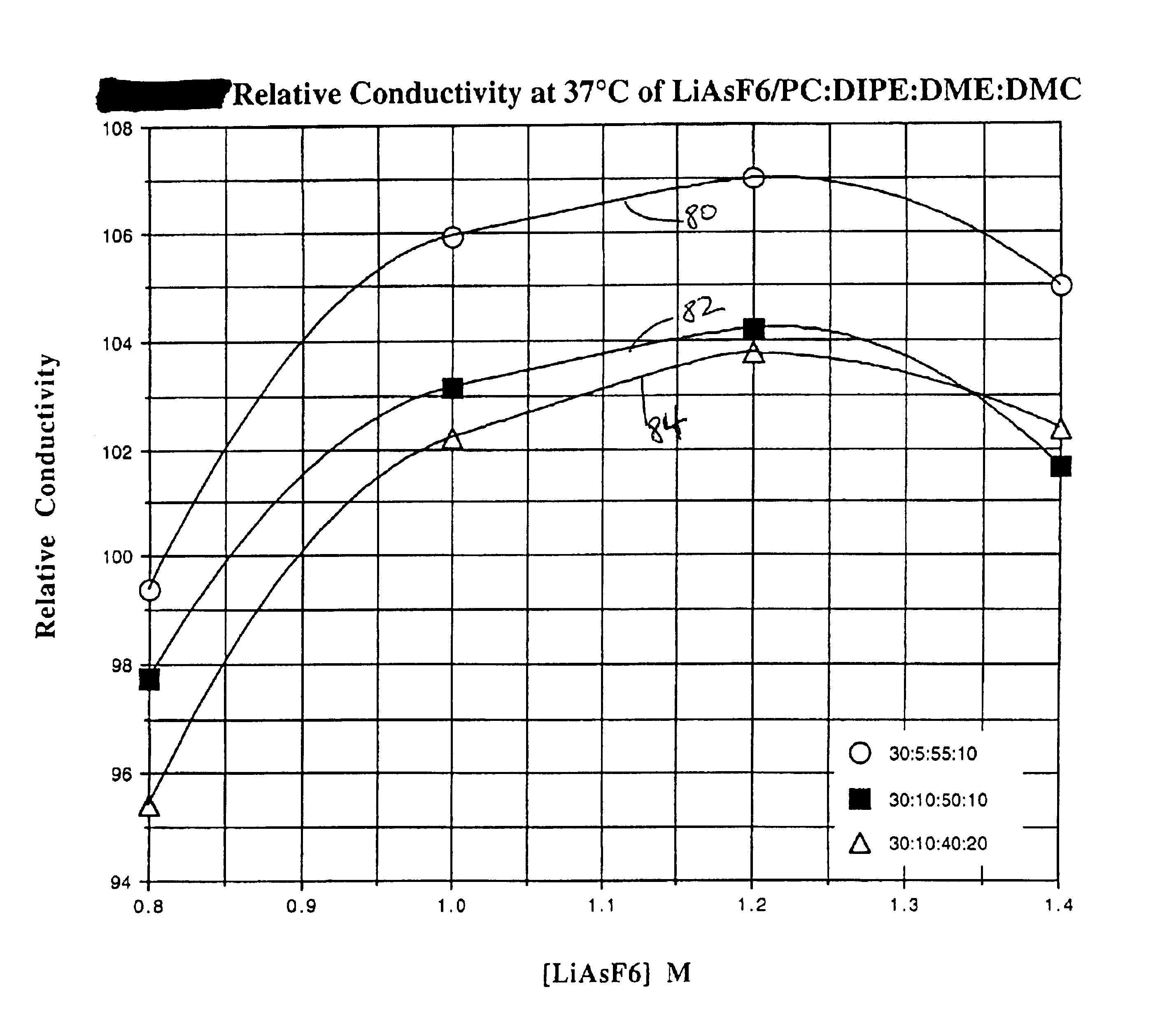 Highly conductive and stable nonaqueous electrolyte for lithium electrochemical cells