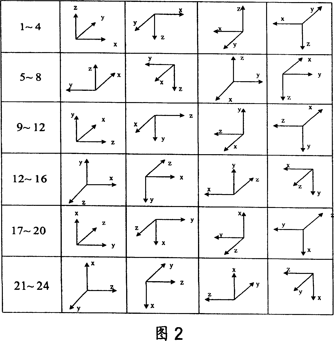 Mixed calibration method for Inertial measurement unit capable of eliminating gyro constant drift